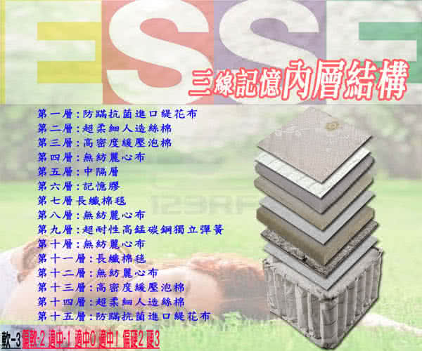 【ESSE御璽名床釋壓系列】三線記憶膠棉獨立筒床墊6x6.2尺(加大尺寸 6X6.2尺)