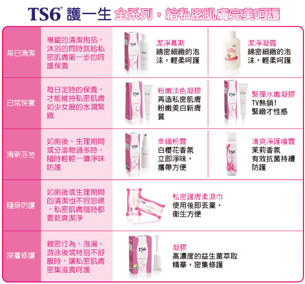 陶晶瑩代言-TS6嬌嫩肌膚專利益菌私密沐浴露(M)