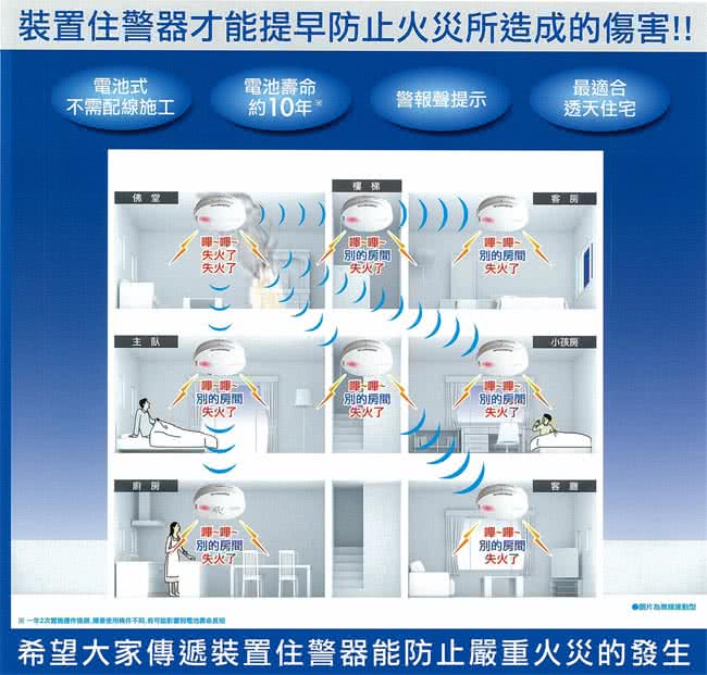 【Panasonic 國際牌】定溫式 語音型住警器 火災警報器(無線連動型子機)