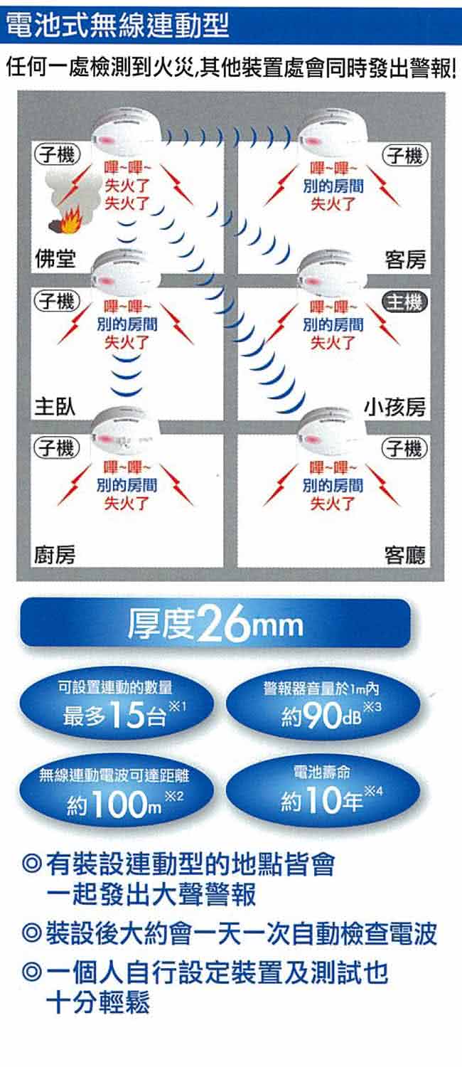 【Panasonic 國際牌】定溫式 語音型住警器 火災警報器(無線連動型子機)