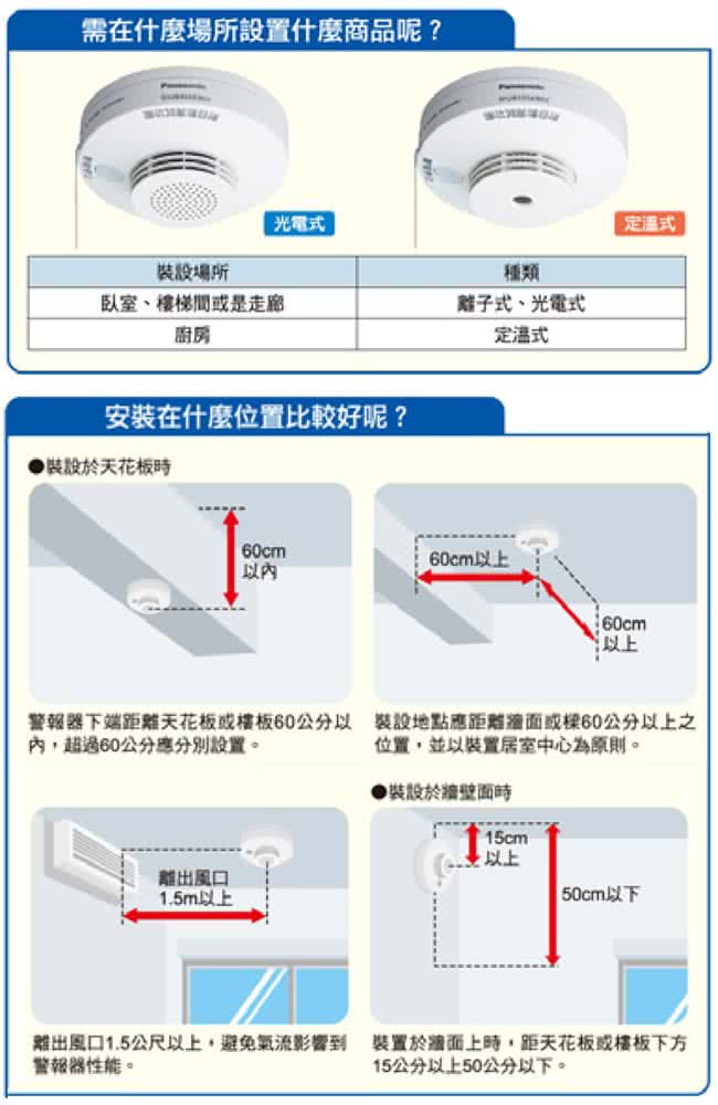 【Panasonic 國際牌】定溫式 語音型住警器 火災警報器(無線連動型子機)