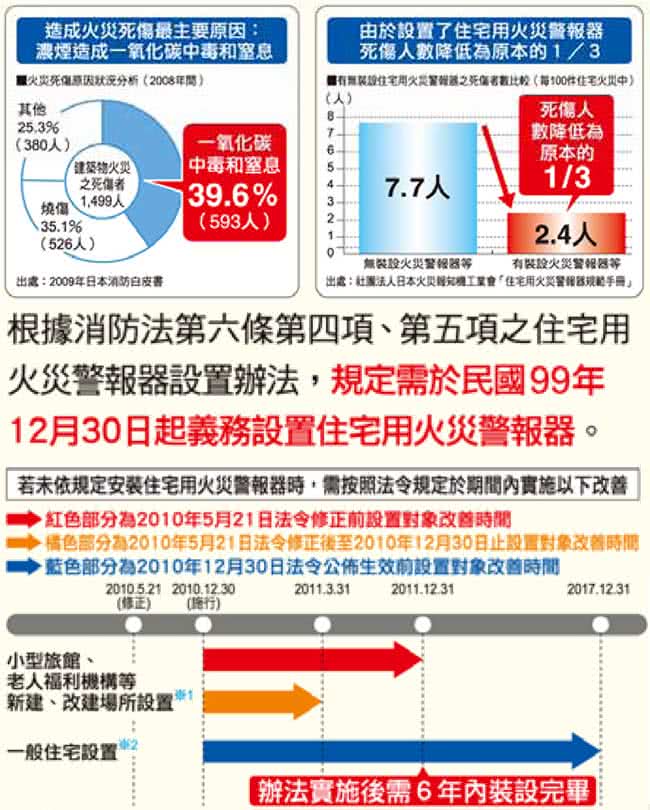 【Panasonic 國際牌】定溫式 語音型住警器 火災警報器(無線連動型子機)