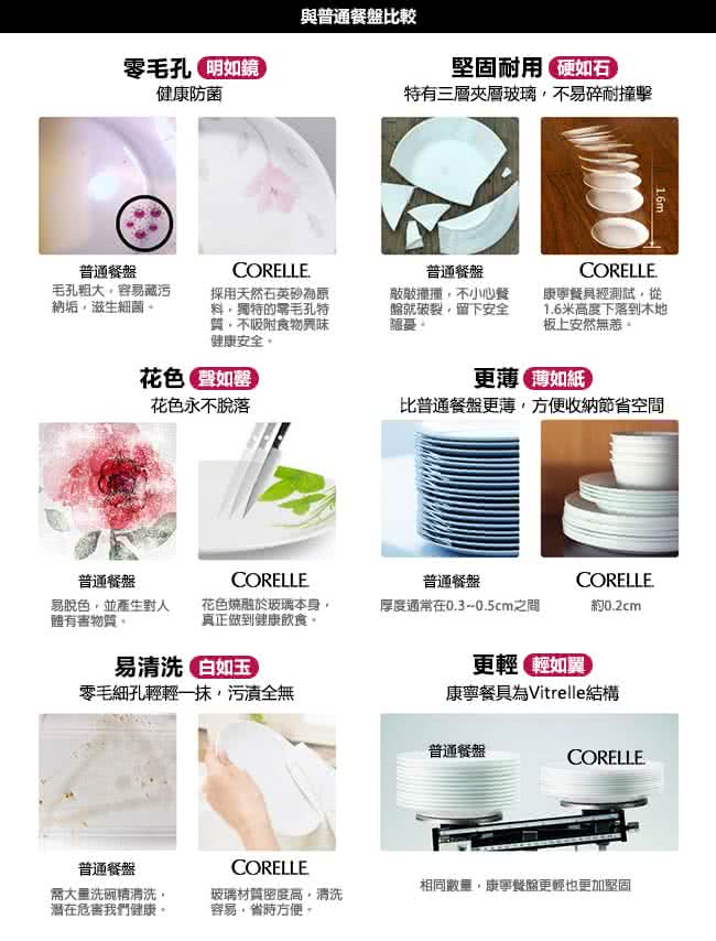 【美國康寧 CORELLE】純白300ml沙拉碗(410)