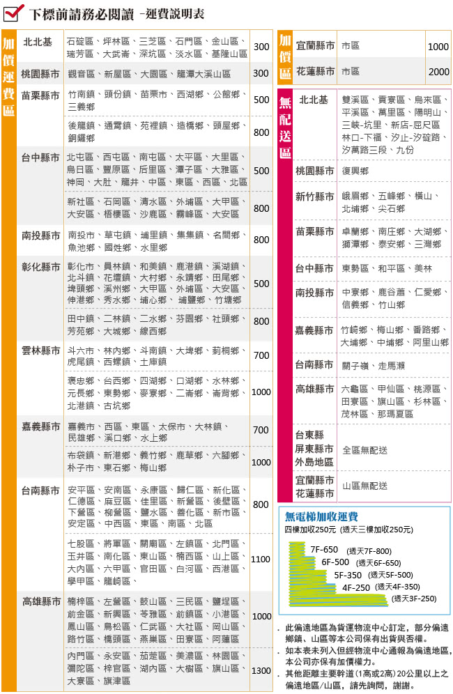 【顛覆設計】席拉純白色雙層床