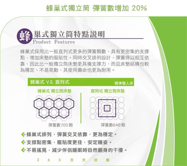 【德泰 歐蒂斯系列】B2 獨立筒 彈簧床墊-雙人加大加長(送保潔墊 鑑賞期後寄出)