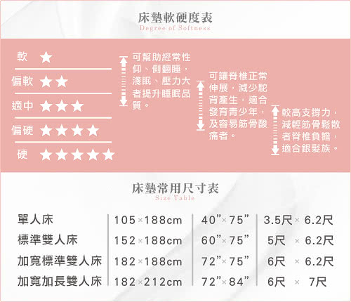 【Durban都爾本】恆溫組合薄墊 7cm 雙人(送緹花對枕 鑑賞期後寄出)