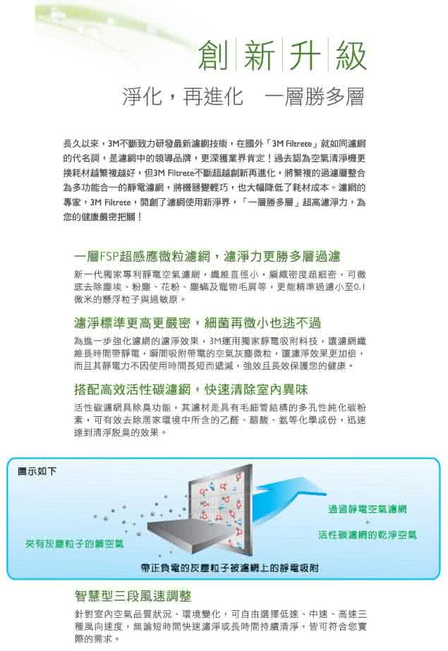 【3M】超優淨型空氣清淨機專用替換濾網(買三送一超值組)