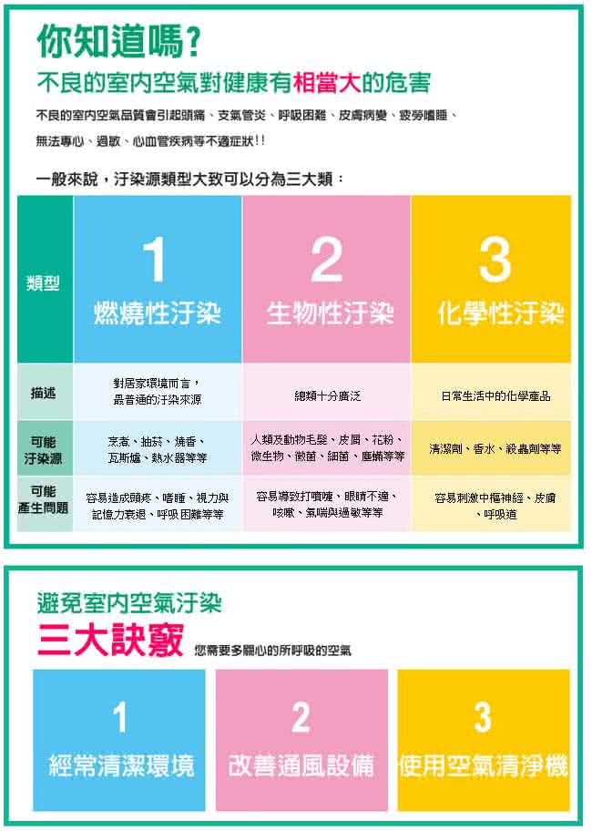 【3M】超優淨型空氣清淨機專用替換濾網(買三送一超值組)