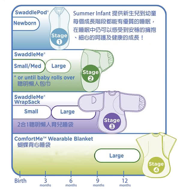 【美國 Summer Infant SwaddleMe】可調式懶人包巾-小號(22種款式)