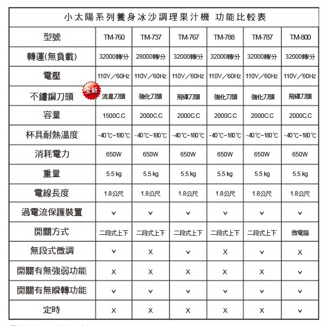 【小太陽】專業冰沙調理機(TM-767)