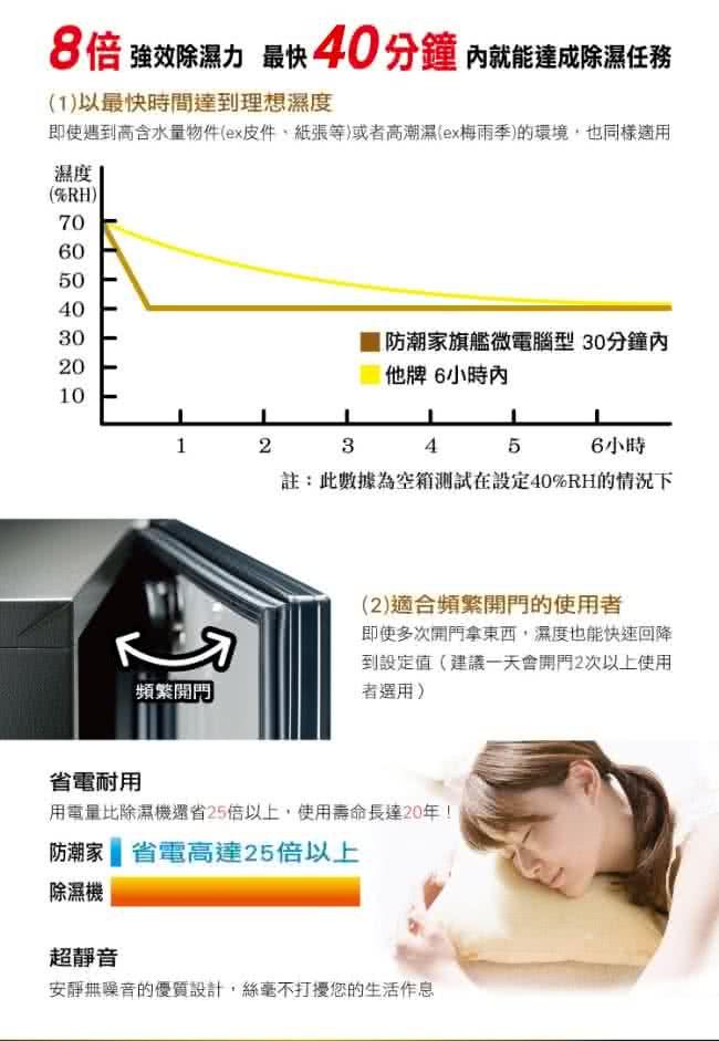 【防潮家】150公升電子防潮箱(FD-150W旗艦微電腦系列)