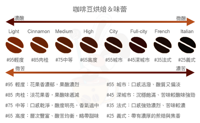 【戀松鶴】松鶴迷戀100%台灣種植掛耳濾泡咖啡(16包入)