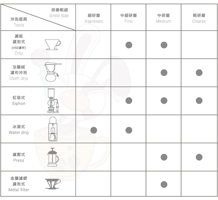 【戀松鶴】松鶴迷戀100%台灣種植掛耳濾泡咖啡(16包入)