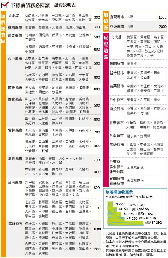 【顛覆設計】奧汀白松木5尺雙人床架(不含床墊)