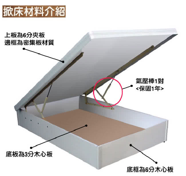 【優利亞-首創低甲醛+安全裝置】單人後掀床架-3.5尺(白色)