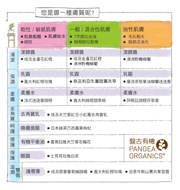 【PangeaOrganics盤古】阿根廷甜橘百里香天然柔膚水(120ml)