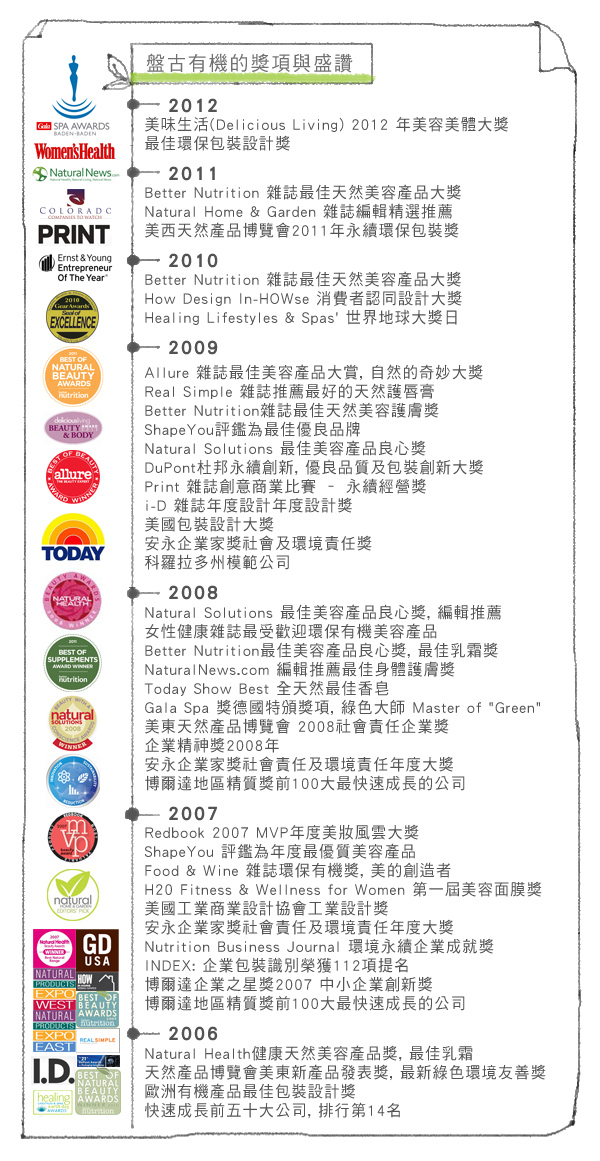 【PangeaOrganics盤古】阿根廷甜橘百里香天然柔膚水(120ml)