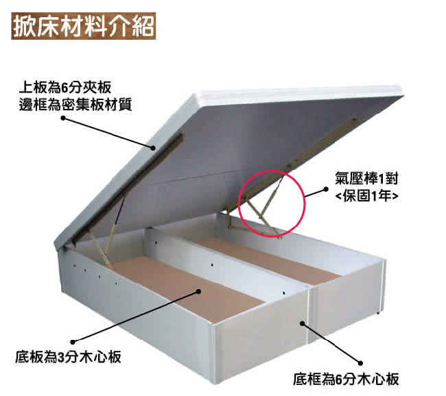 【優利亞-低甲醛+安全裝置40公分】雙人後掀床架-5尺(白色)