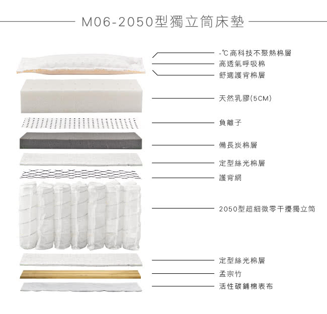 【法國-MONTAGUT】2050型乳膠獨立筒床墊M07-單人3.5尺