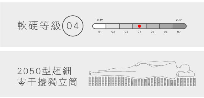 【法國-MONTAGUT】2050型乳膠獨立筒床墊M07-單人3.5尺