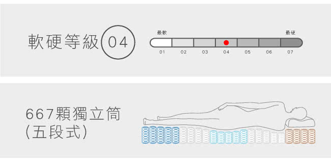 【法國-MONTAGUT】五段式獨立筒記憶床墊M05-雙人加大6尺