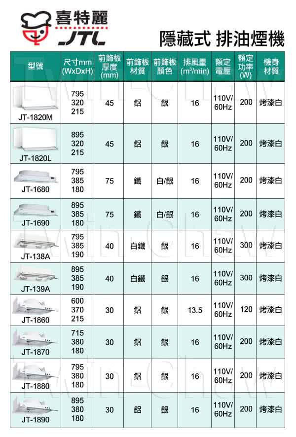 【喜特麗】全隱藏式電熱排油煙機90cm(JT-1820L)