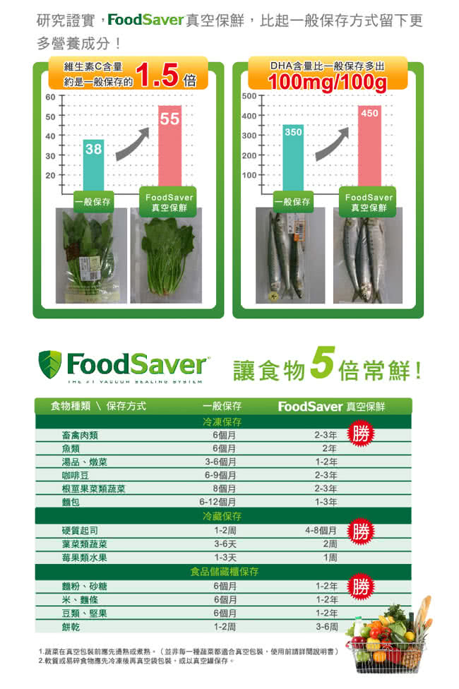 【美國FoodSaver】家用真空包裝機V3835(獨家送PRESSO儲物罐 回函滿額送料理書&再抽獎)