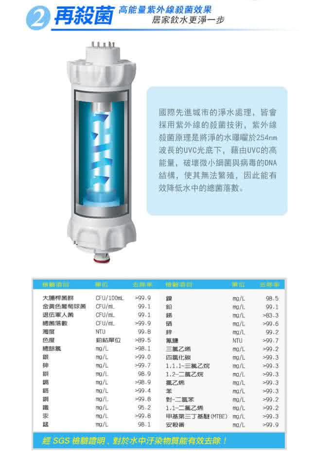 【3M】UVA系列紫外線殺菌淨水器殺菌燈匣(適用 UVA1000 UVA2000 UVA3000)