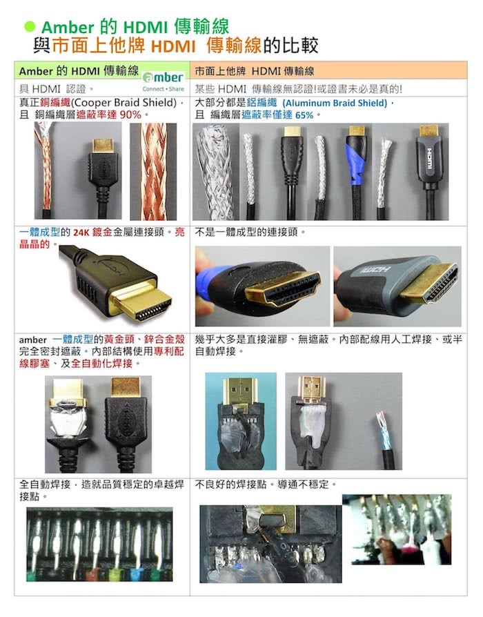 【Amber崴寶】4K2K 支援HDMI 2.0 高階影音線材 2M長度 PS4/藍光DVD 專用線材(AA120)