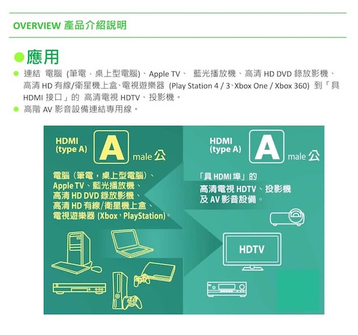 【Amber崴寶】4K2K 支援HDMI 2.0 高階影音線材 2M長度 PS4/藍光DVD 專用線材(AA120)