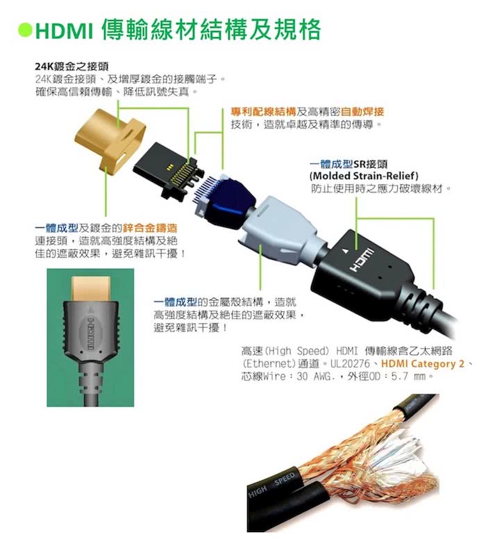 【Amber崴寶】4K2K 支援HDMI 2.0 高階影音線材 2M長度 PS4/藍光DVD 專用線材(AA120)