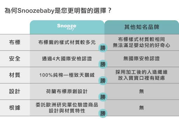 【荷蘭Snoozebaby】大尺寸綁帶式布標圍兜(粉紅色)