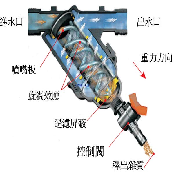 【灑水達人】西班牙AZUD 1吋濾網130mesh更細的目數滴灌專用灌溉用過濾器(黑)