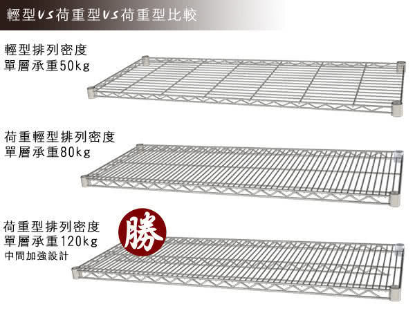 【樂活主義】IRON 荷重型 鍍鉻萬用三層架180x60x90