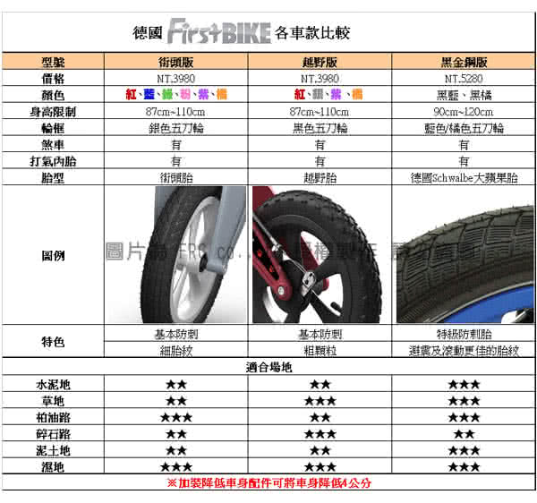 【FirstBIKE】德國高品質設計 寓教於樂-兒童滑步車/學步車(帥氣藍)