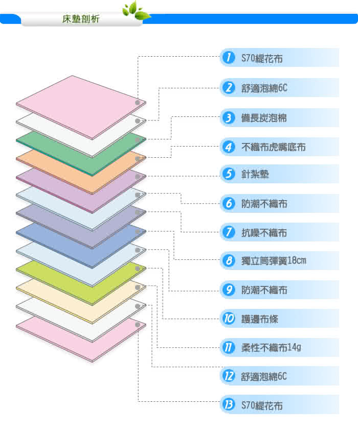 【KIKY】二代法式森呼吸養身備長炭獨立筒雙人床墊5尺YY