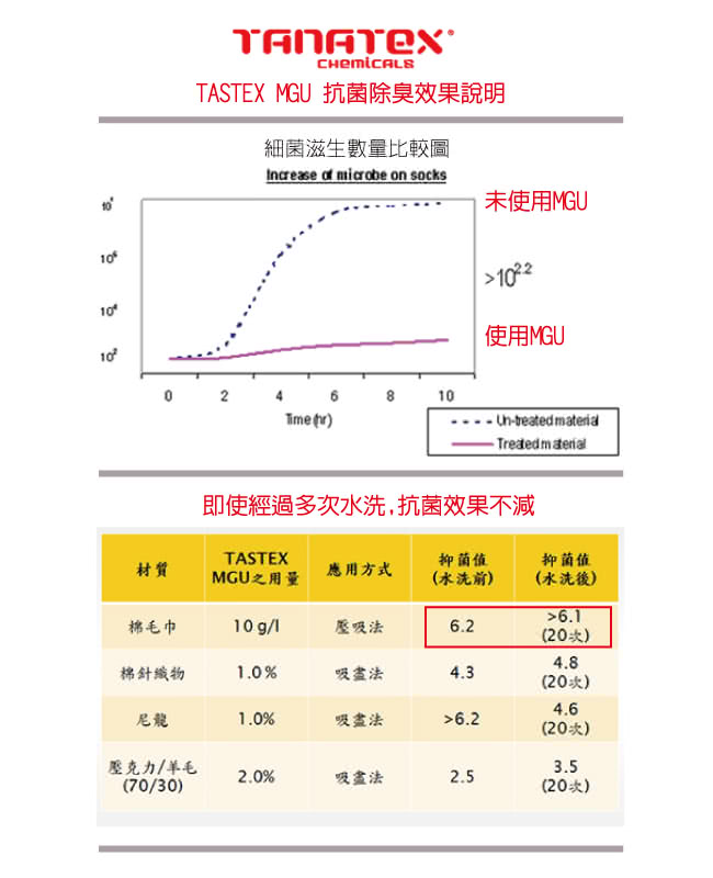 【貝柔】超強十倍吸水超細纖維抗菌速乾髮帽(3入組)