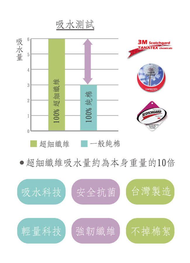 【貝柔】超強十倍吸水超細纖維抗菌速乾髮帽(3入組)