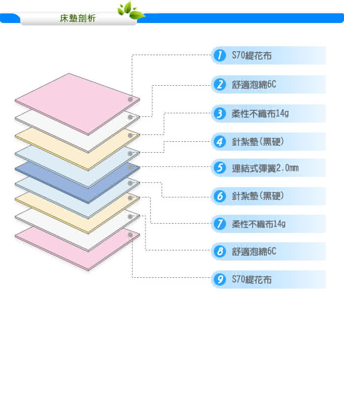 【KIKY】二代韓式克萊兒高碳鋼舒眠型彈簧單人加大床墊3.5尺-YY