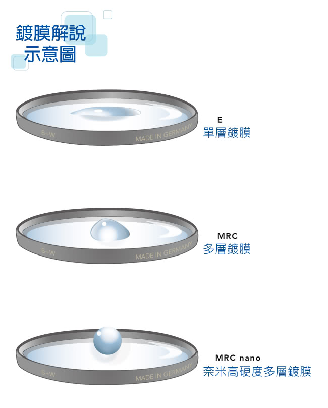 【B+W】XS-Pro 007 Clear MRC nano 40.5mm(純淨濾鏡超薄高硬度奈米鍍膜)