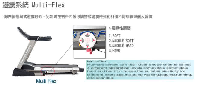 【強生CHANSON】i 跑步電動跑步機(CS-8830)