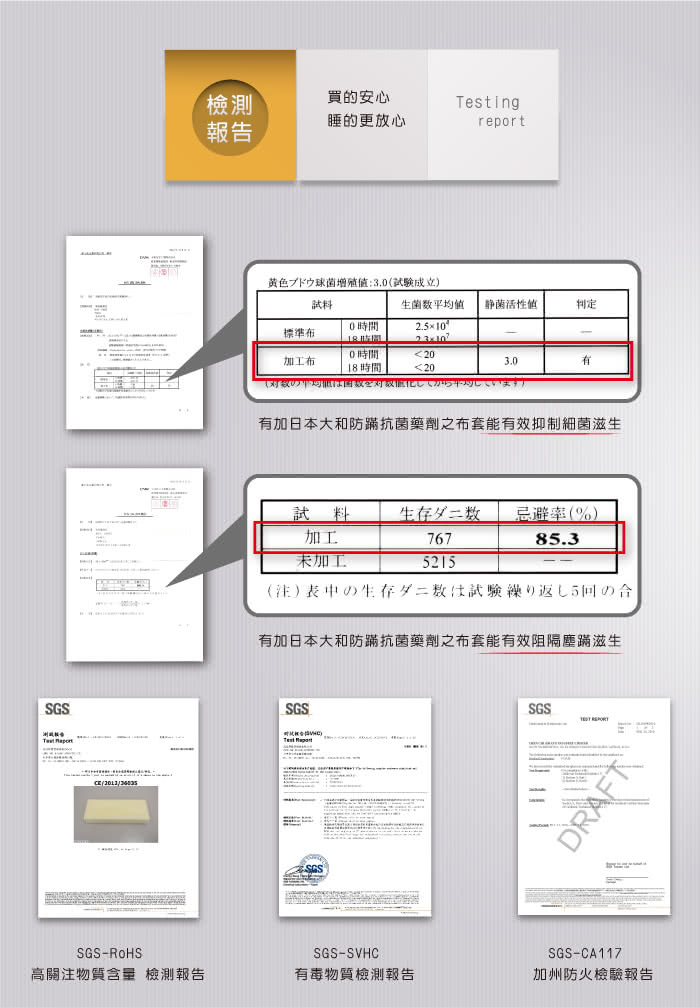 【House Door】日本大和防蹣抗菌5cm竹炭記憶床墊(雙人5尺)