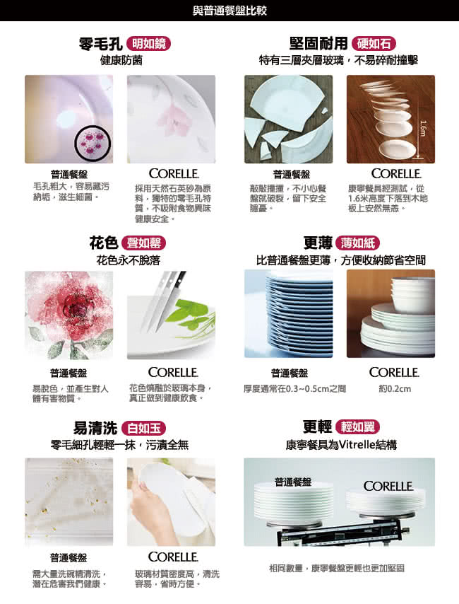 【美國康寧 CORELLE】花漾彩繪10吋分隔盤(310)