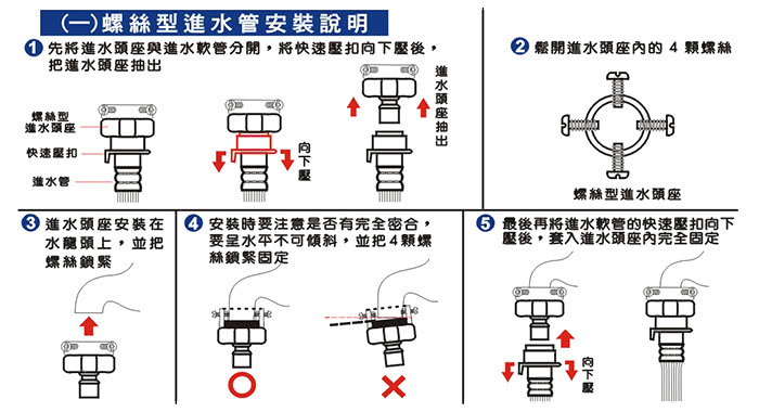 【Dr.AV】ZC-3M 洗衣機進水管 螺絲型(10尺/3米)