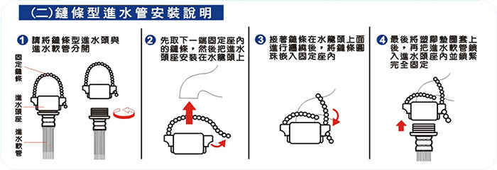 【Dr.AV】ZC-3M 洗衣機進水管 螺絲型(10尺/3米)