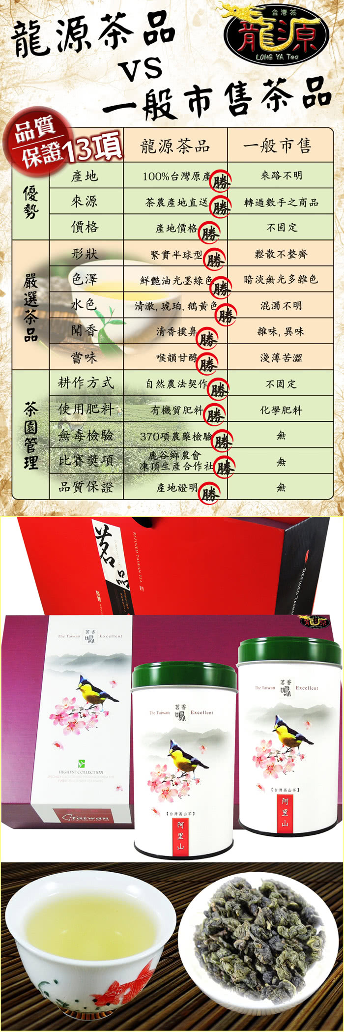 【龍源茶品】冬茶鮮摘-國寶級台灣黃山雀阿里山精品禮盒2罐組(150g/罐 - 共300g/附提袋)