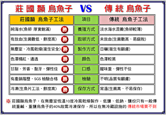 【莊國顯】金鑽獎烏魚子五兩級4片-含禮盒與提袋x4