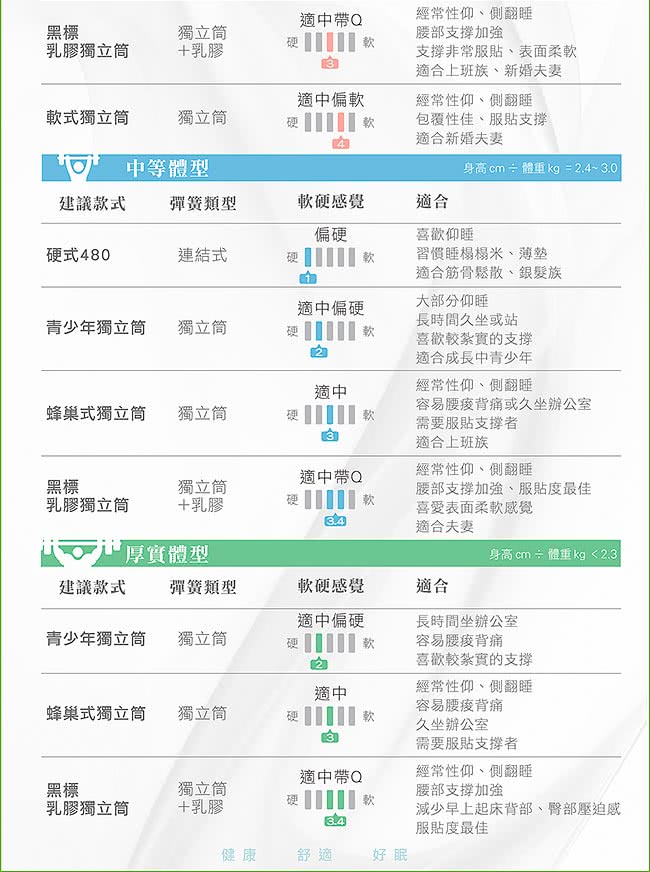 【Oleles 歐萊絲】硬式獨立筒 彈簧床墊-雙人(送保潔墊 鑑賞期後寄出)