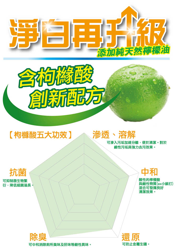 【奇檬子】天然檸檬生態濃縮洗衣精2罐x2000ml+8包x2000ml(SGS檢驗合格)