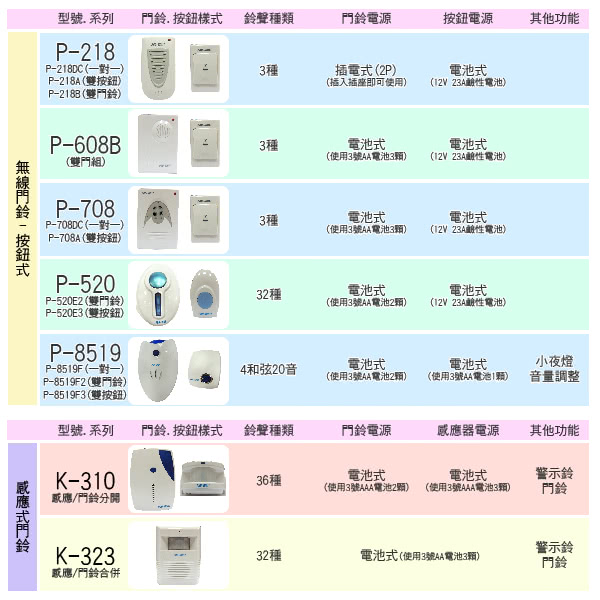 【PRO-WATT】超高頻無線數位門鈴(P-8519F)